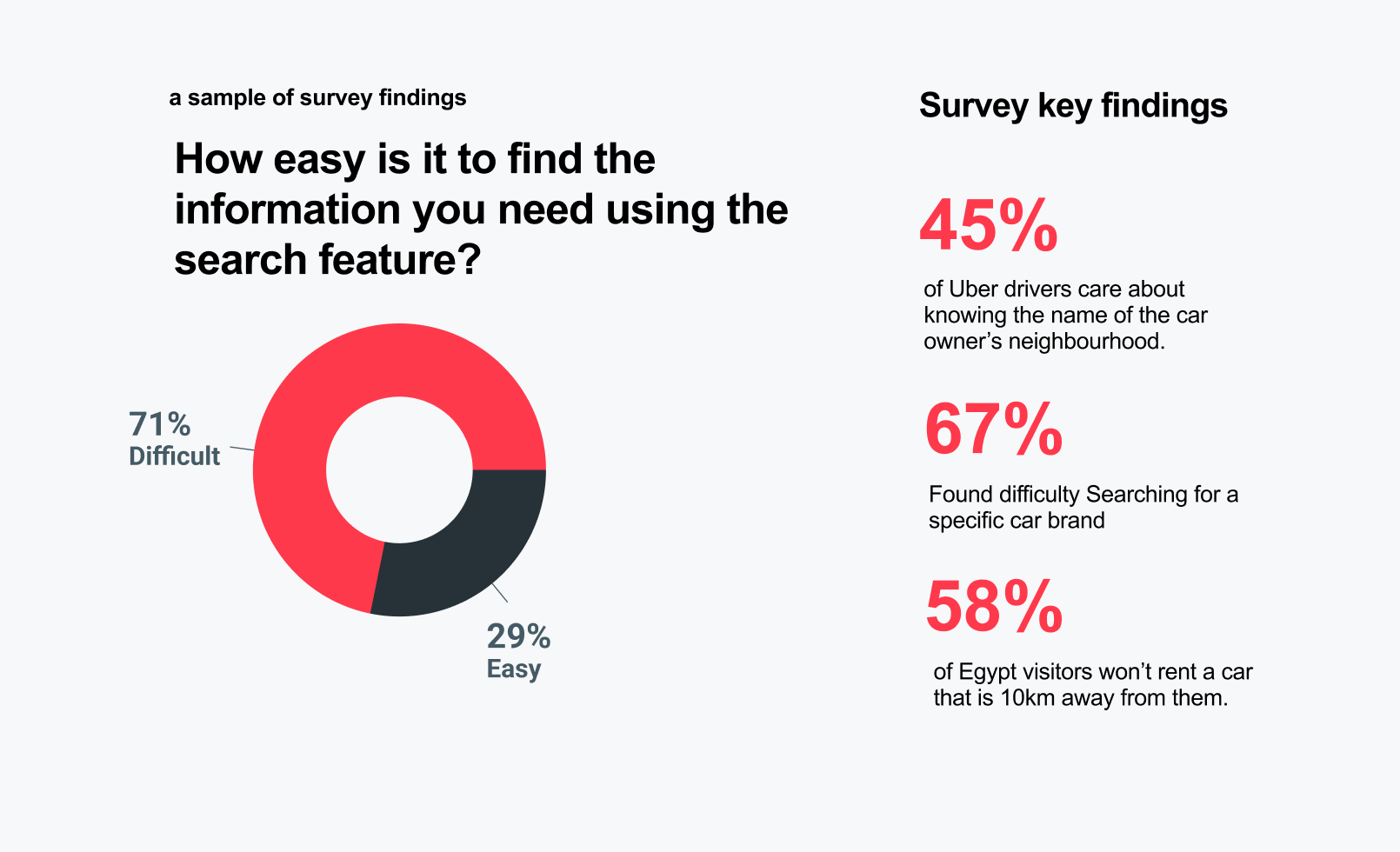 Research insights synthesis