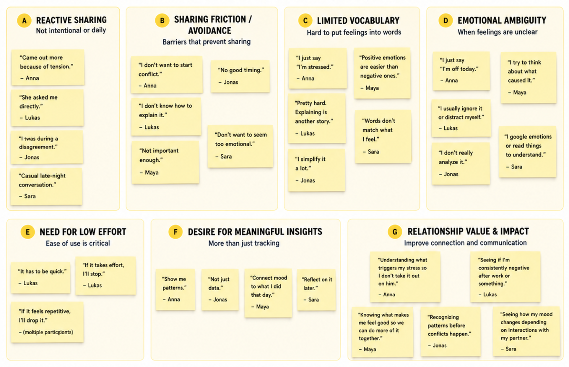 User research