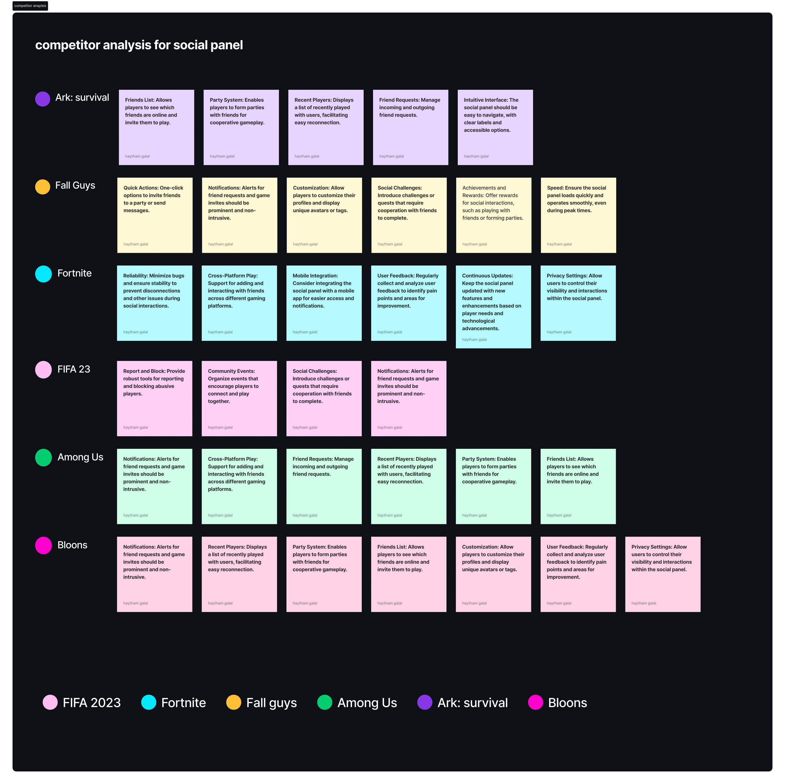 Competitor analysis
