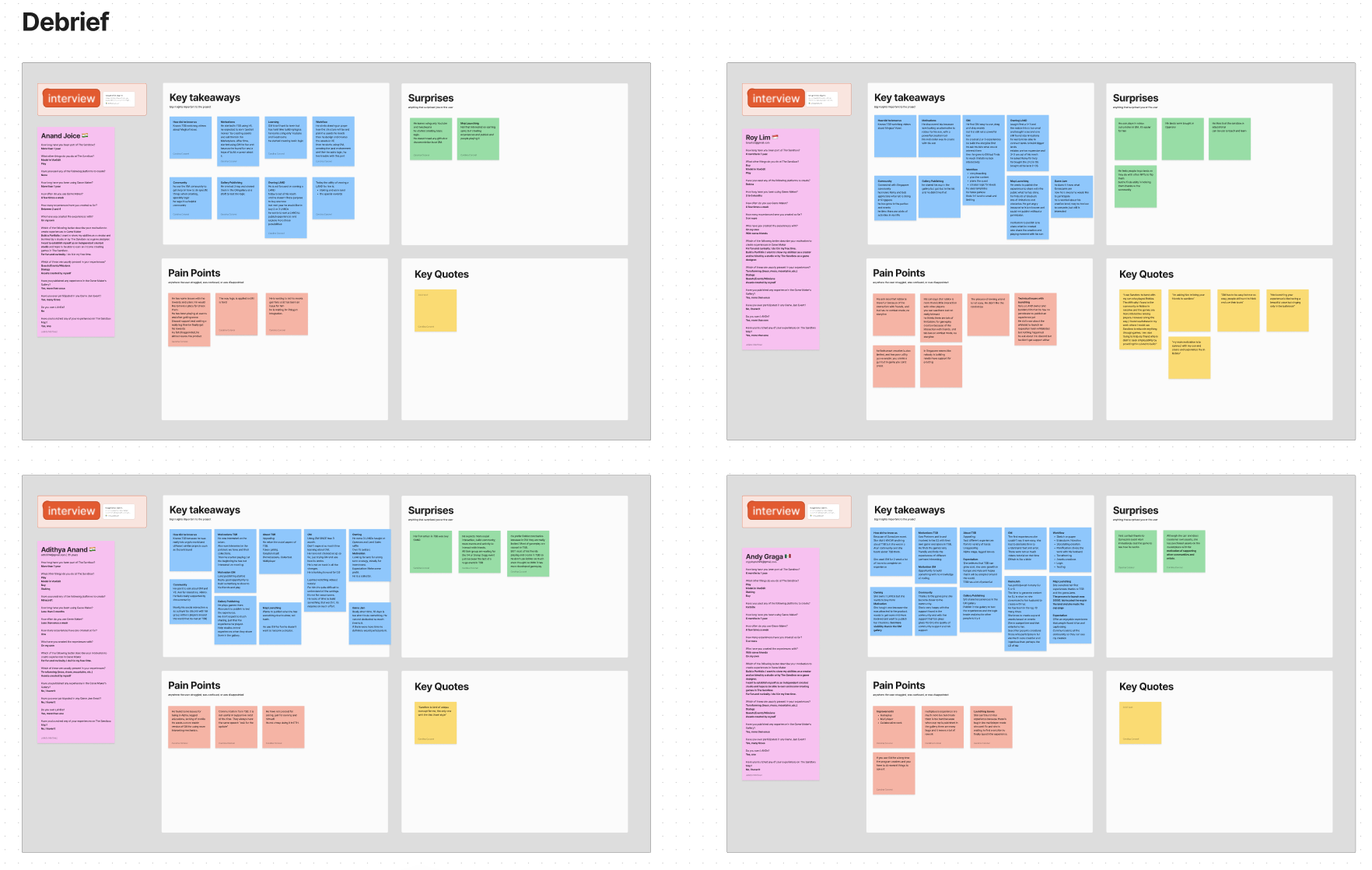 User research synthesis