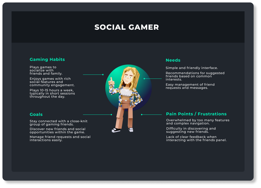 User persona 1